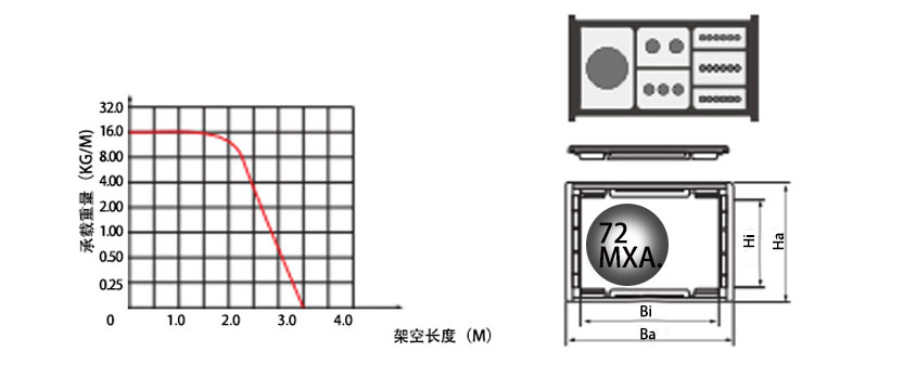 80系列强力型拖链基本参数图